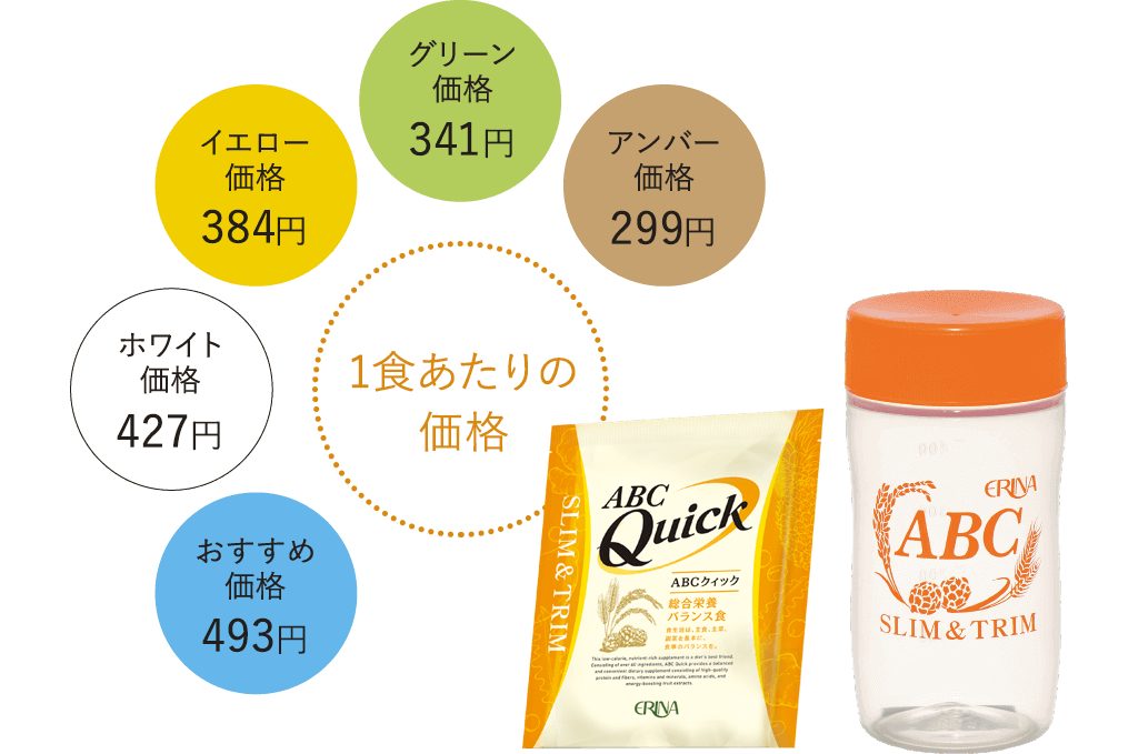 スリム&トリム ABCクィック｜商品情報｜株式会社エリナ