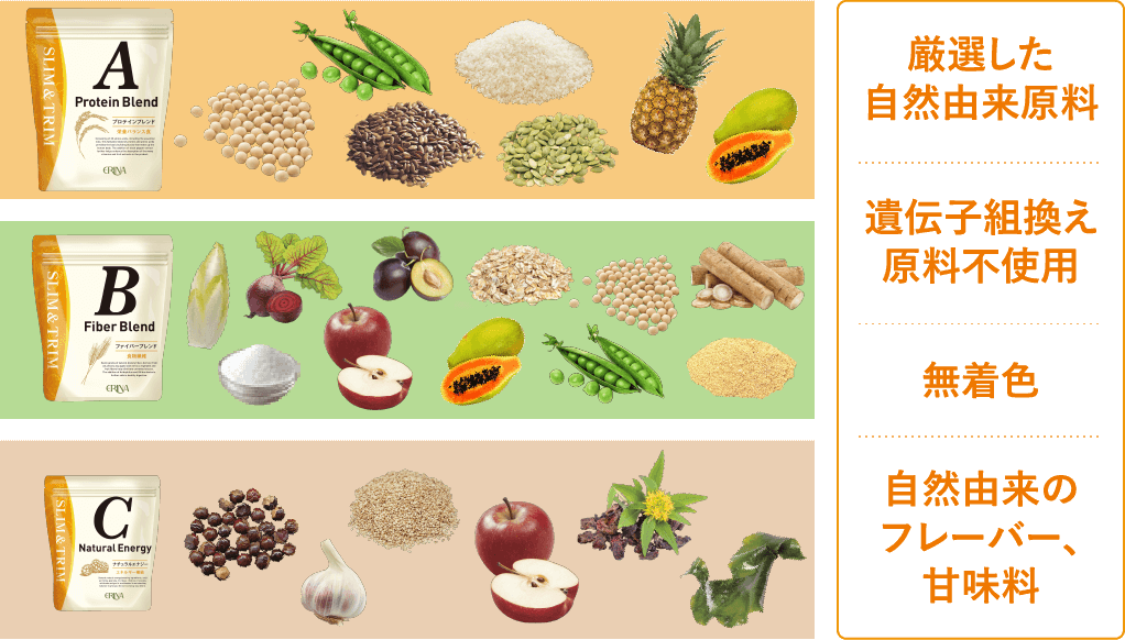 エリナ スリム\u0026トリムB  ABC  ファイバーブレンド　食物繊維