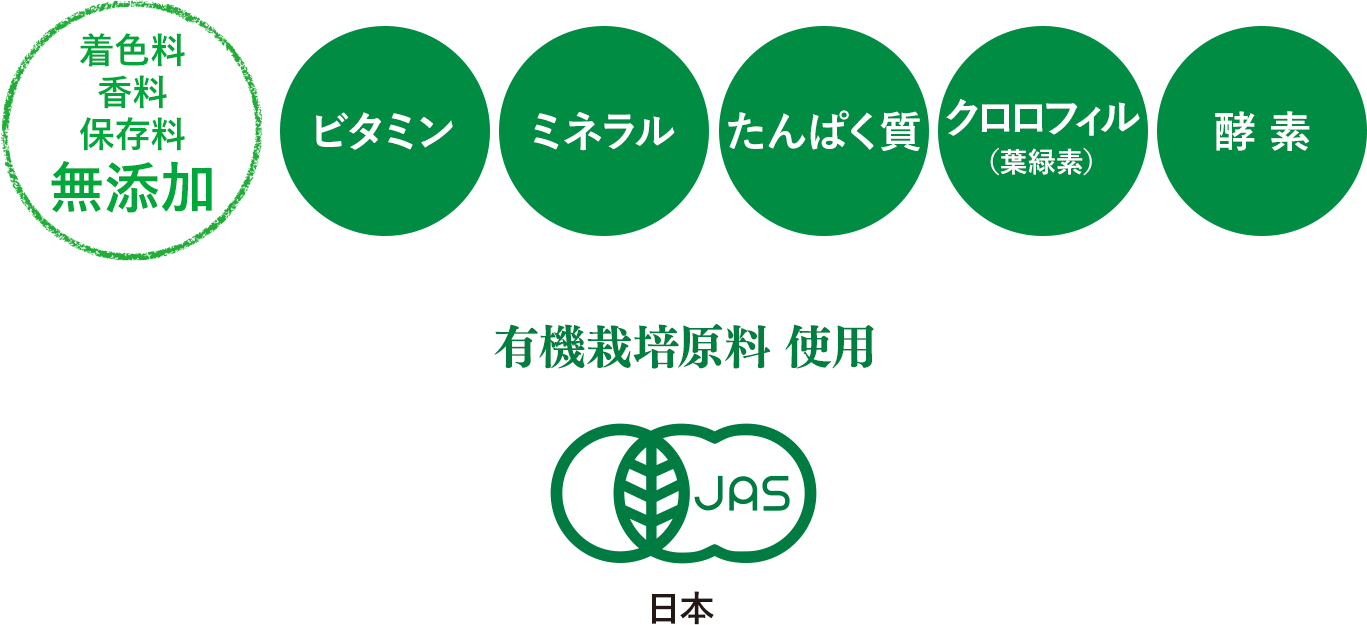 着色料・香料・保存料無添加 ビタミン/ミネラル/たんぱく質/クロロフィル/酵素 有機栽培原料 使用