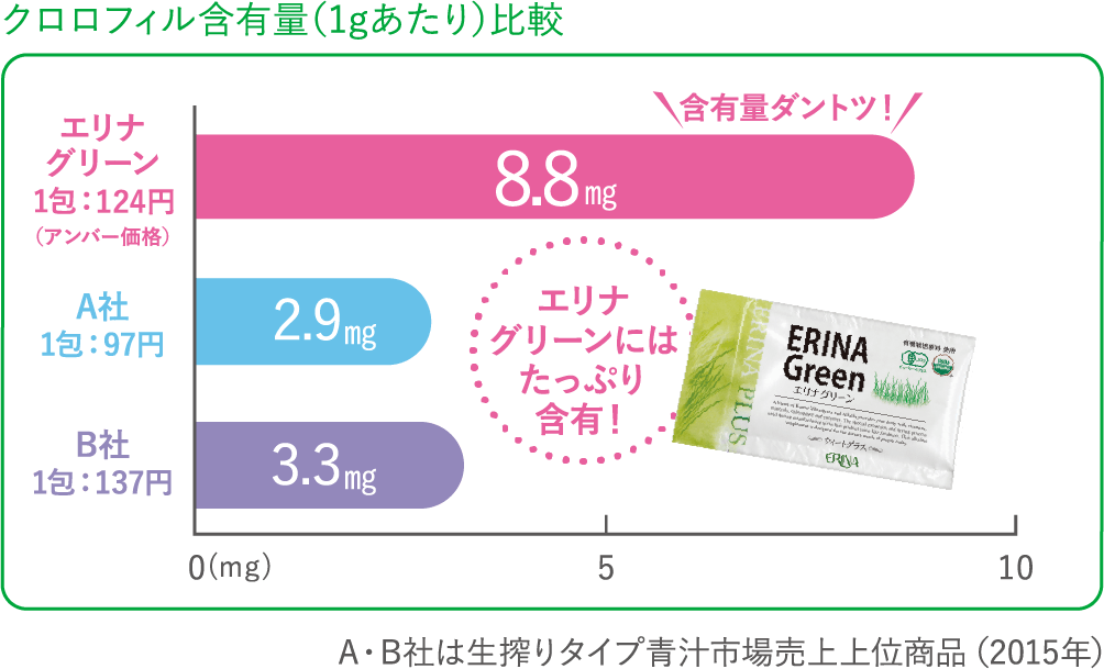 エリナ グリーン｜商品情報｜株式会社エリナ