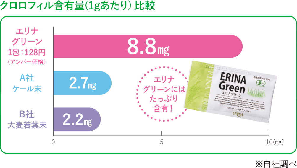 エリナ スリム&トリム ABCクィック｜商品情報｜株式会社エリナ