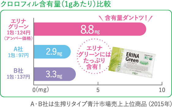 エリナ グリーン｜商品情報｜株式会社エリナ